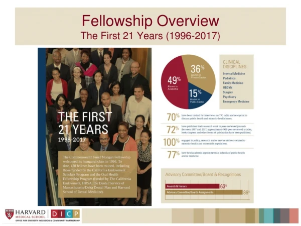 Fellowship Overview The First 21 Years (1996-2017)