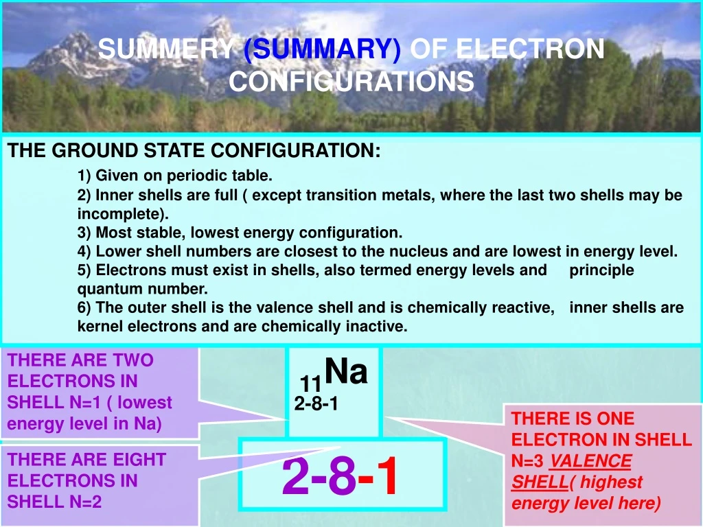 summery summary of electron configurations