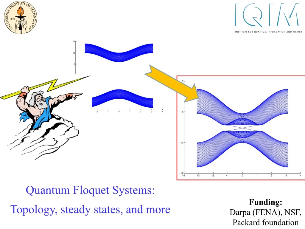 quantum floquet systems topology steady states