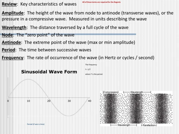 Review :  Key characteristics of waves