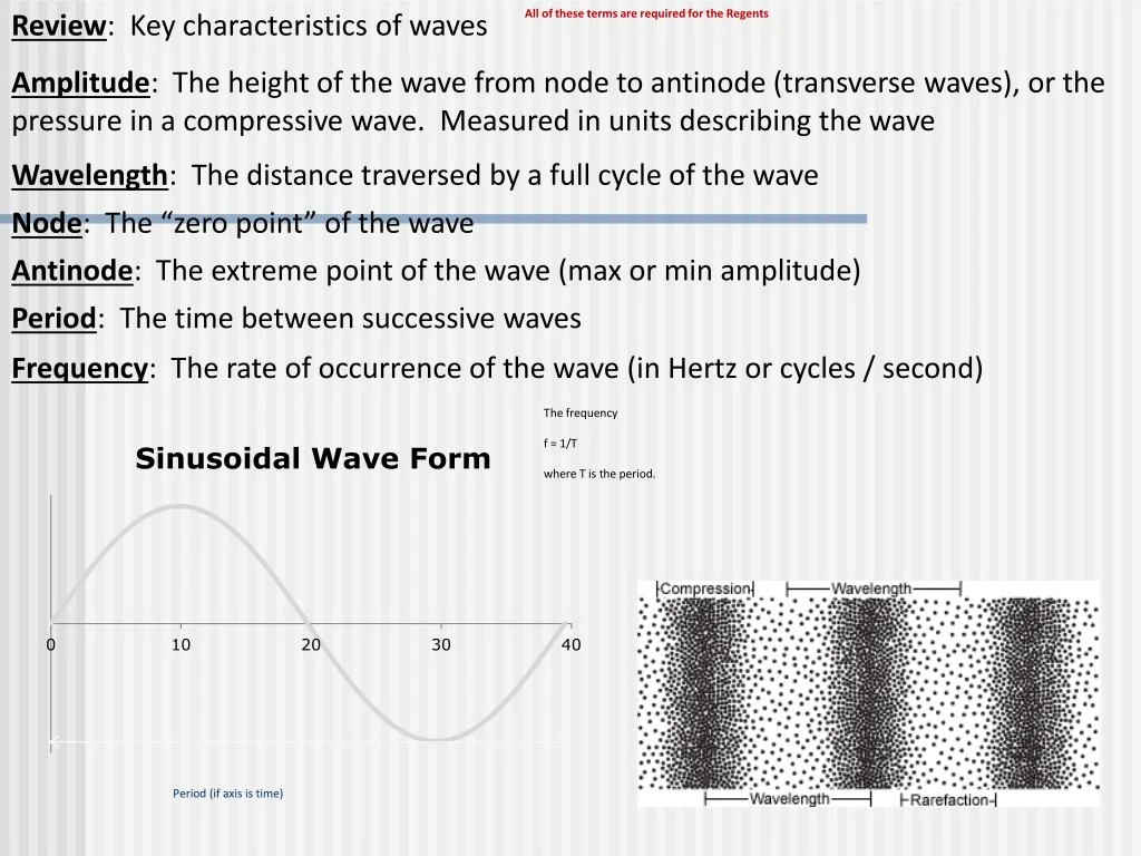 review key characteristics of waves