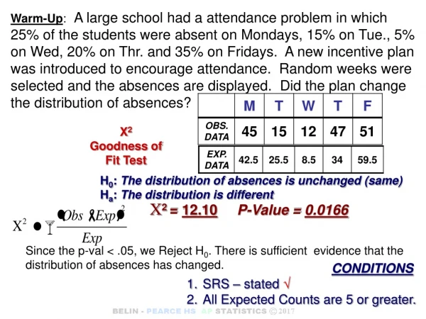 H 0 :  The distribution of absences is unchanged (same) H a :  The distribution is different