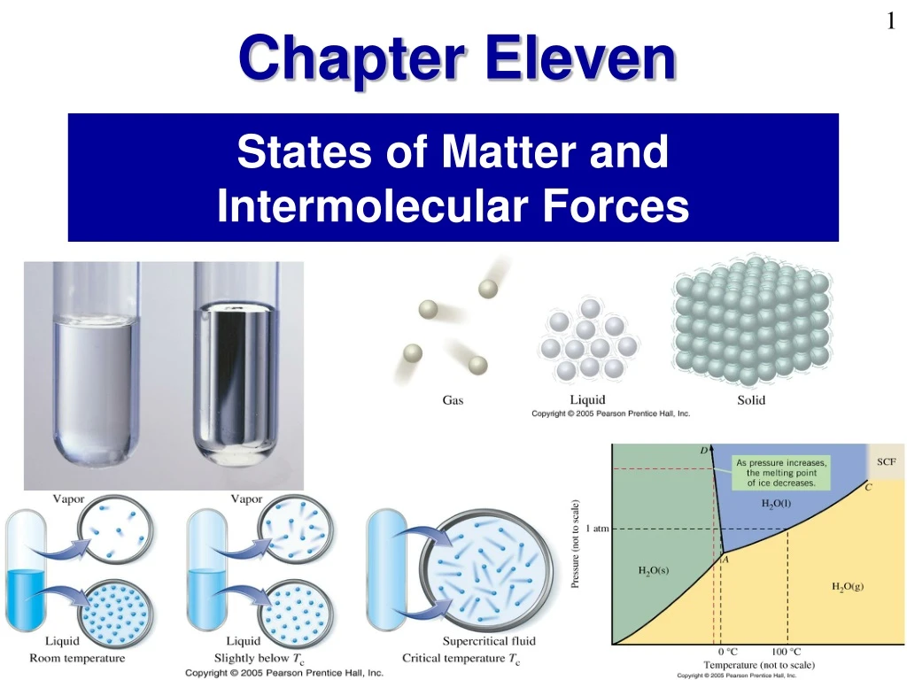 states of matter and intermolecular forces