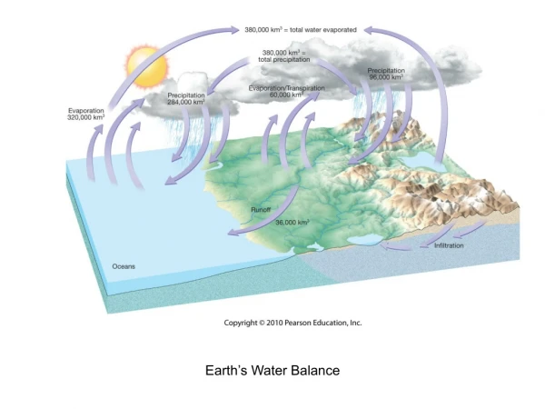 Earth’s Water Balance