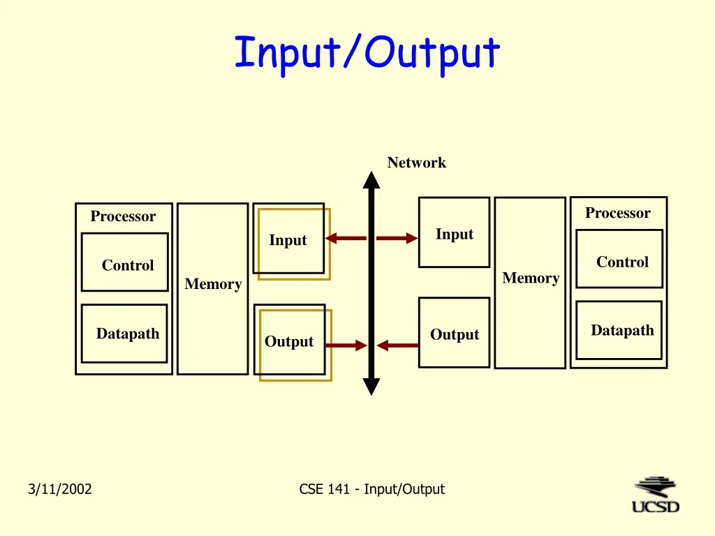 input output