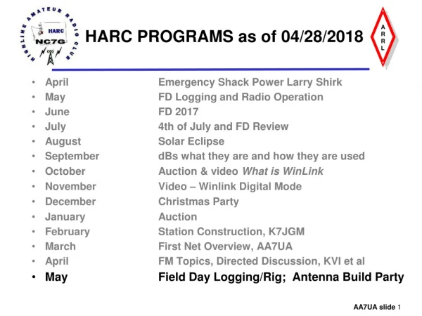 HARC PROGRAMS as of  04/28/2018