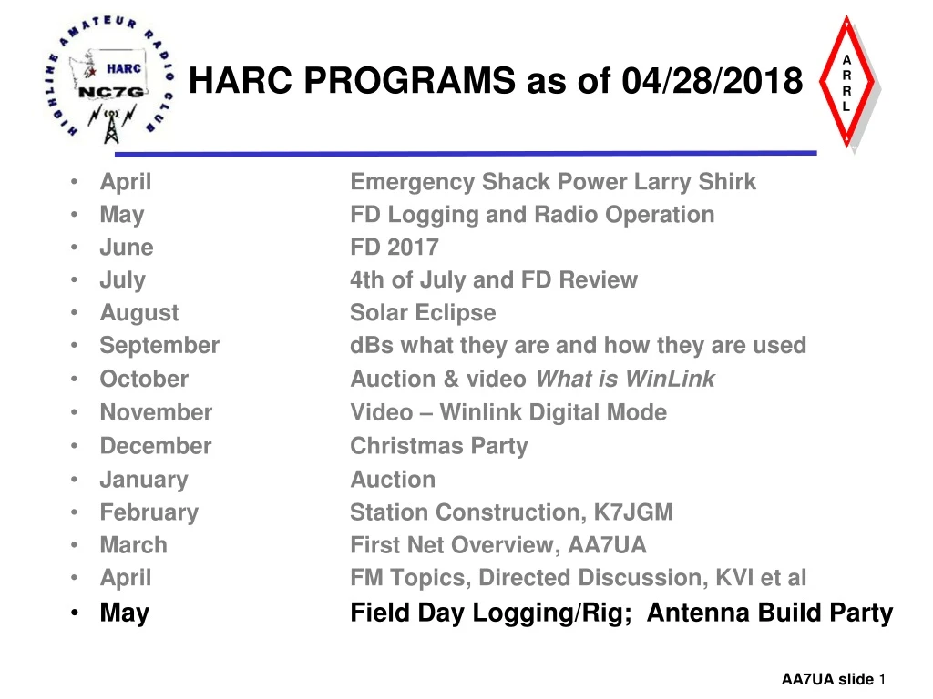 harc programs as of 04 28 2018