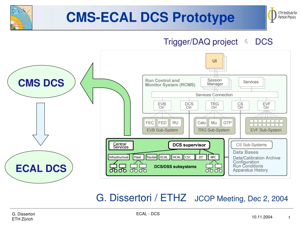 cms ecal dcs prototype