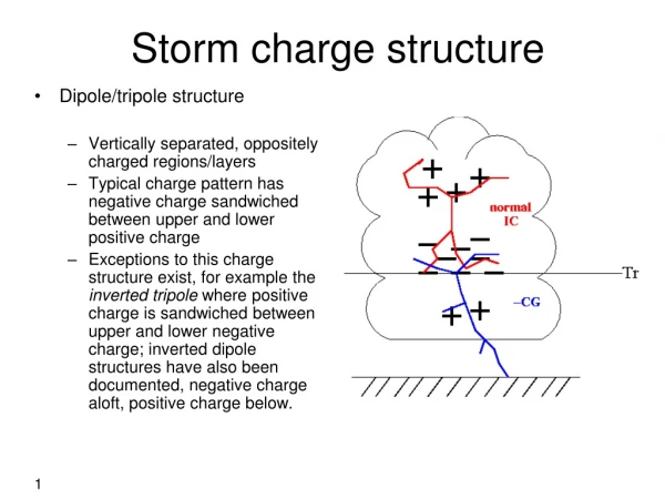Storm charge structure