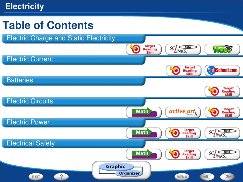 table of contents