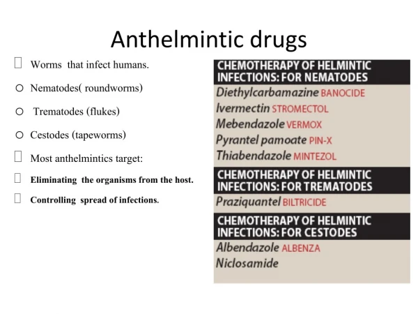 Anthelmintic drugs