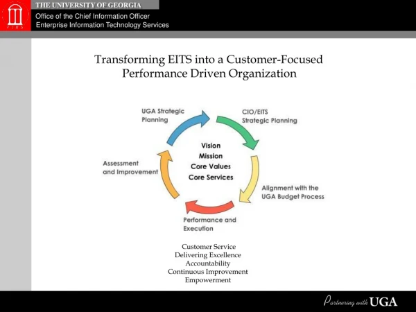 Transforming EITS into a Customer-Focused  Performance Driven Organization