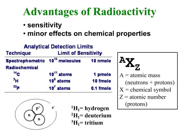 Sensitivity minor effects on chemical properties