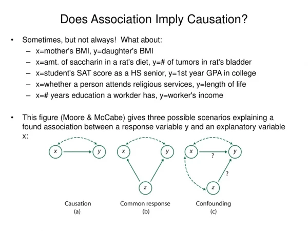 Does Association Imply Causation?