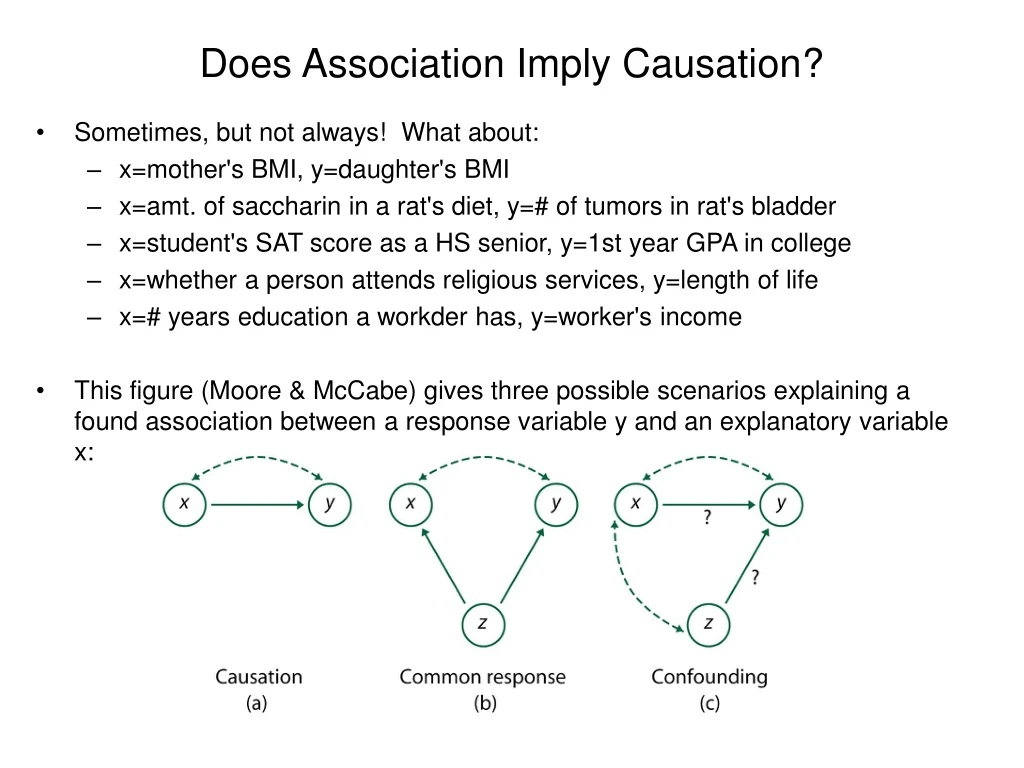 does association imply causation