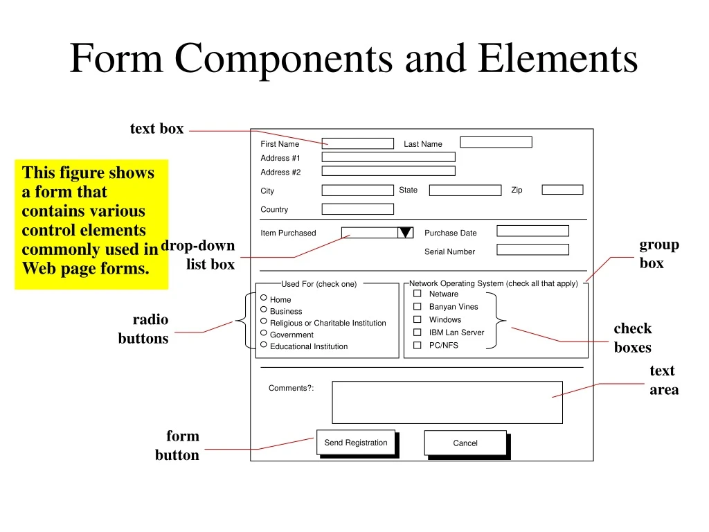 form components and elements