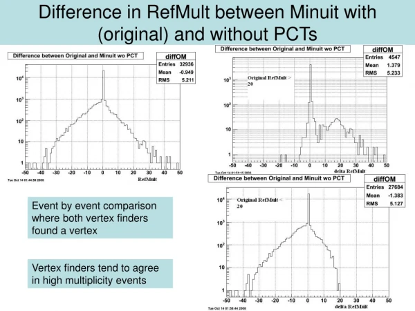 Difference in RefMult between Minuit with (original) and without PCTs