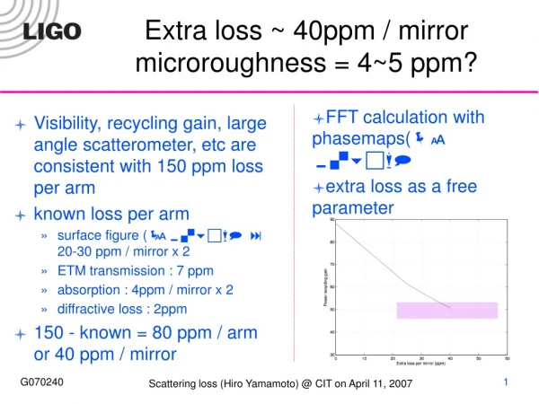 Extra loss ~ 40ppm / mirror microroughness = 4~5 ppm?