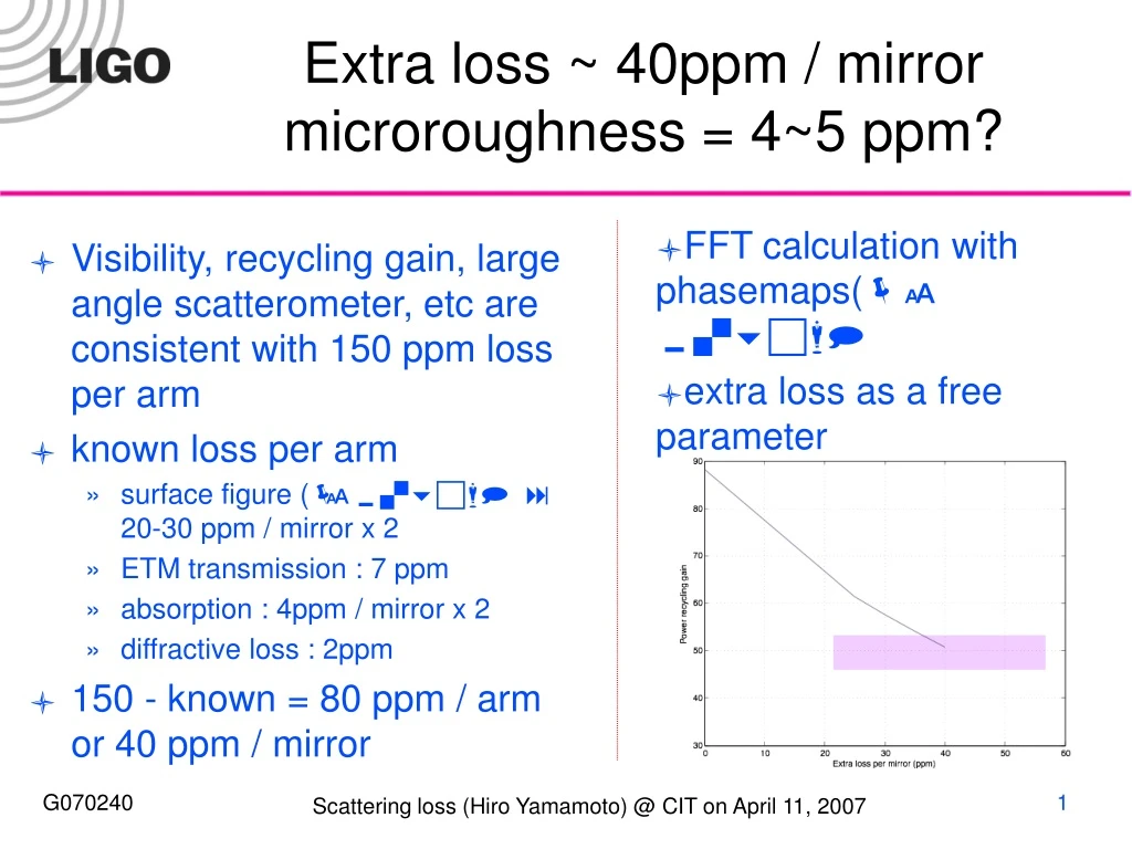 extra loss 40ppm mirror microroughness 4 5 ppm