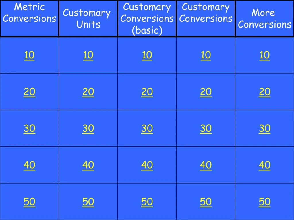 metric conversions