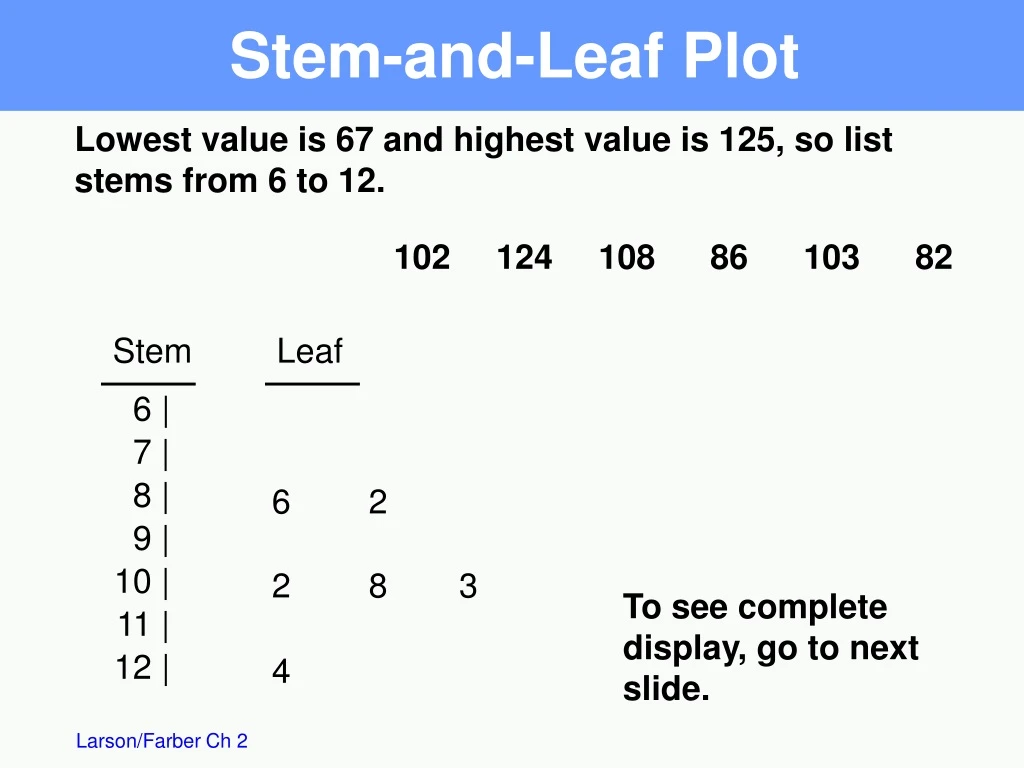 stem and leaf plot