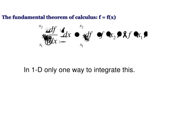 The fundamental theorem of calculus: f = f(x)