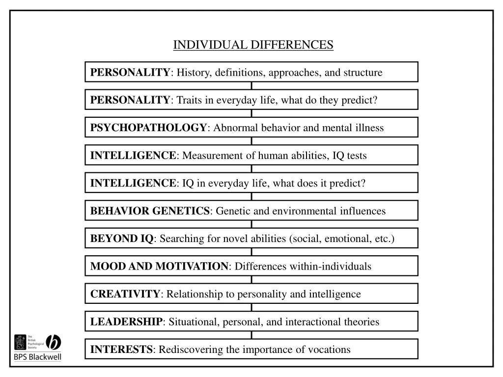 individual differences