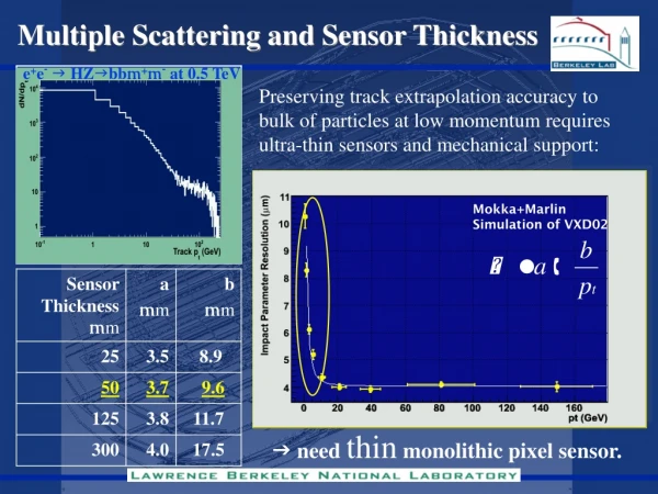 Multiple Scattering and Sensor Thickness