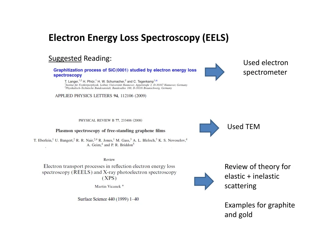 electron energy loss spectroscopy eels suggested