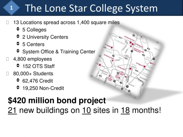 The Lone  Star College System