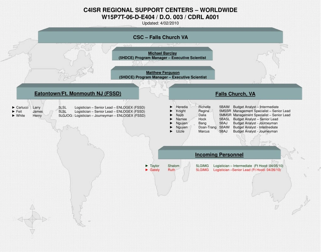 c4isr regional support centers worldwide w15p7t