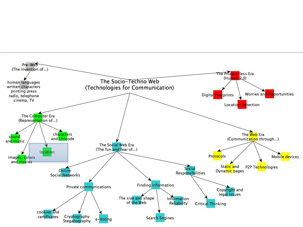 representation of urls ip addresses in the computer era