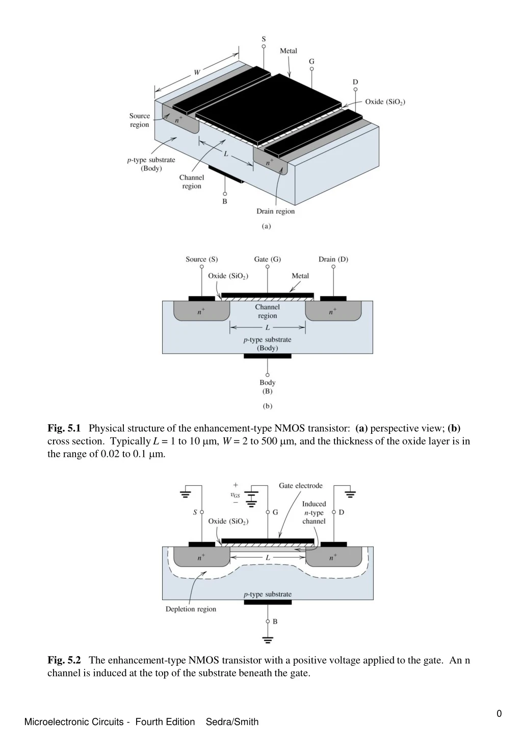 fig 5 1 physical structure of the enhancement