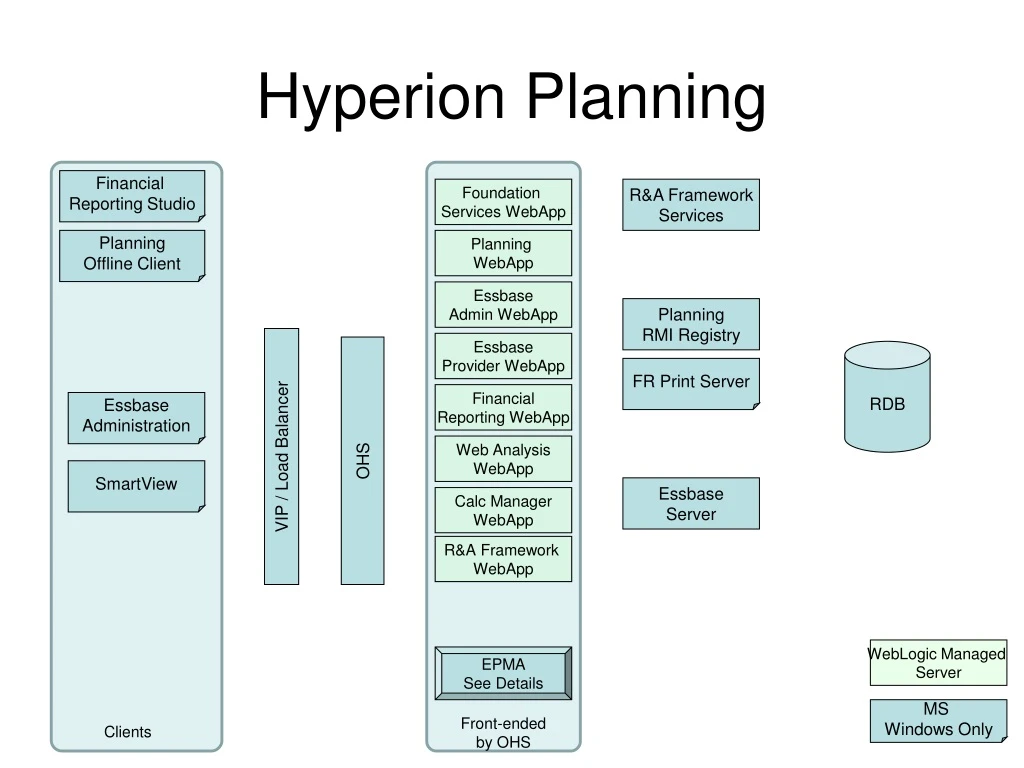 hyperion planning