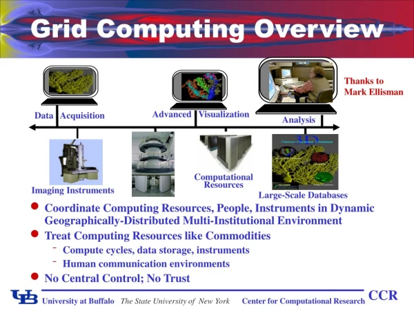 Grid Computing Overview
