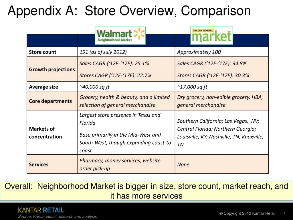 appendix a store overview comparison