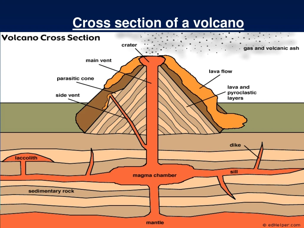 cross section of a volcano