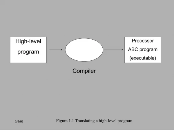 Figure 1.1 Translating a high-level program