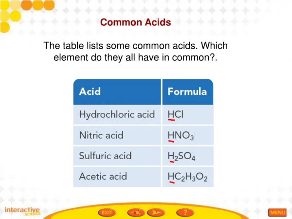 Common Acids The table lists some common acids. Which element do they all have in common?.