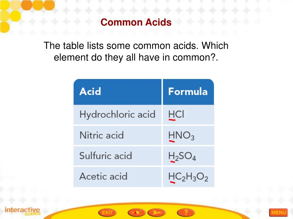 common acids the table lists some common acids