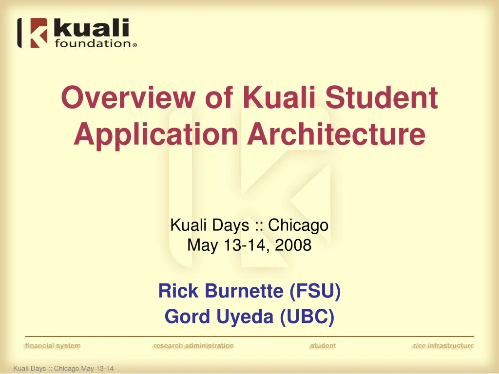 overview of kuali student application architecture