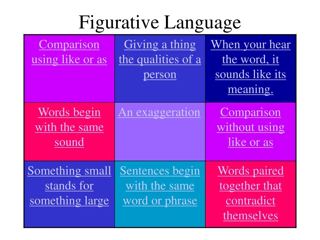 figurative language