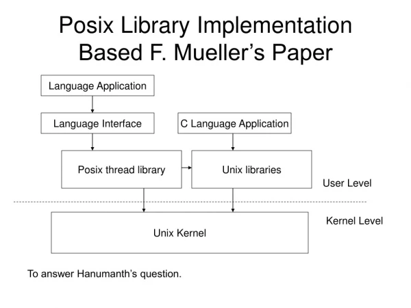 Posix Library Implementation Based F. Mueller’s Paper