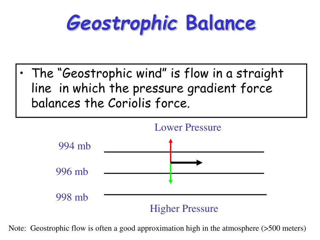 geostrophic balance
