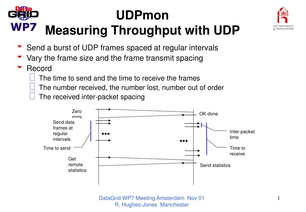 udpmon measuring throughput with udp