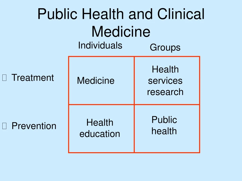 public health and clinical medicine