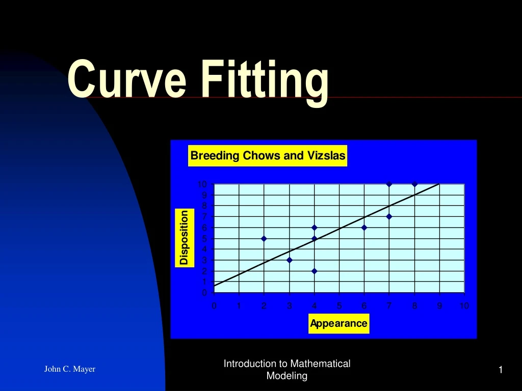 curve fitting