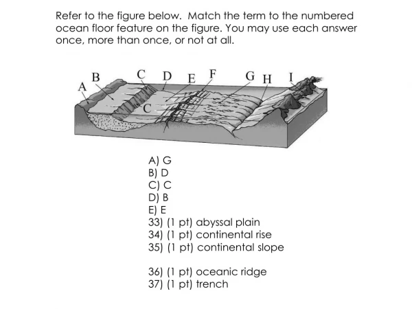 A) G B) D C) C D) B E) E 33) (1 pt) abyssal plain	 34) (1 pt) continental rise