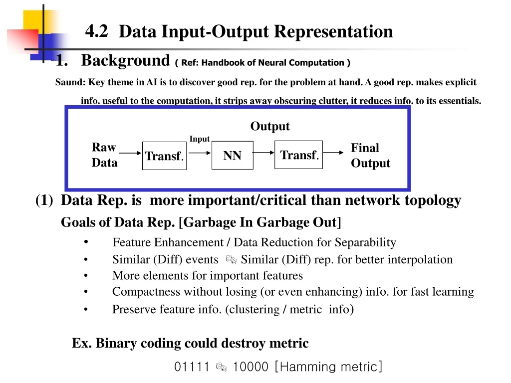 data input output representation