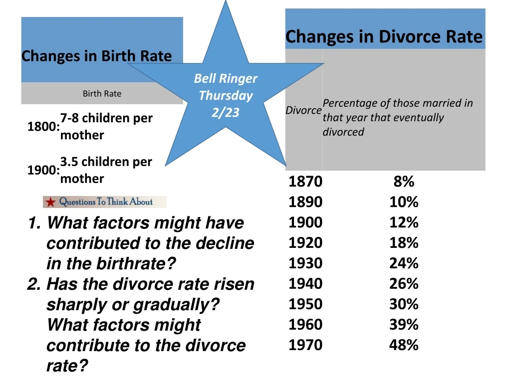 bell ringer thursday 2 23